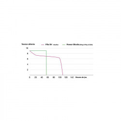 PowerBlock - Batterie rechargeable 9V ou 18V